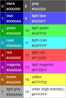 EGA 16-color palette